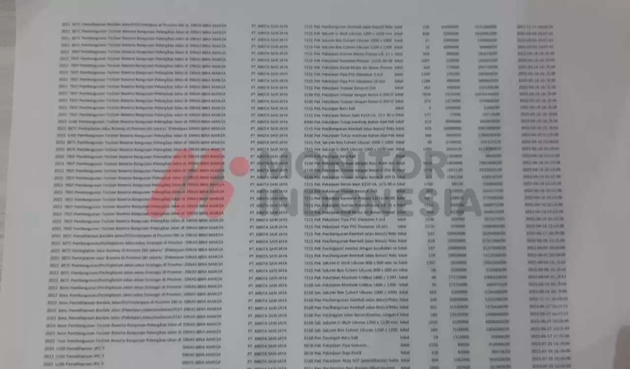 Wow, PT Nikita Sari Jaya Borong Proyek e-Katalog Pemprov DKI Seperempat Triliun 2 Tahun Terakhir