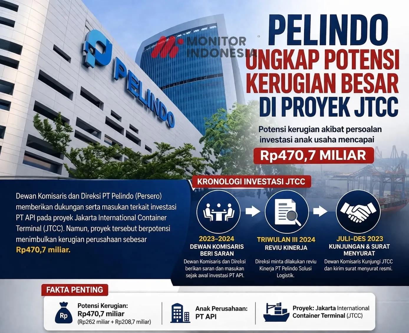 Skandal Investasi Pelindo: Rugi Rp470 M hingga Proyek Mandek Tanpa Hasil