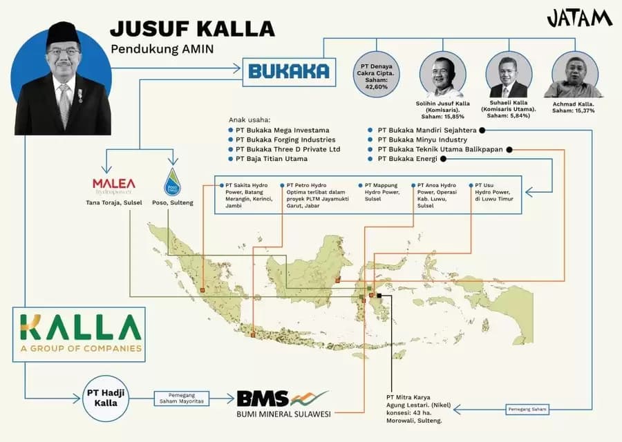 Perusahaan Kalla Group dalam Sorotan Jatam: Lolos dari Skandal PLN, Tersangkut di Kasus Ini