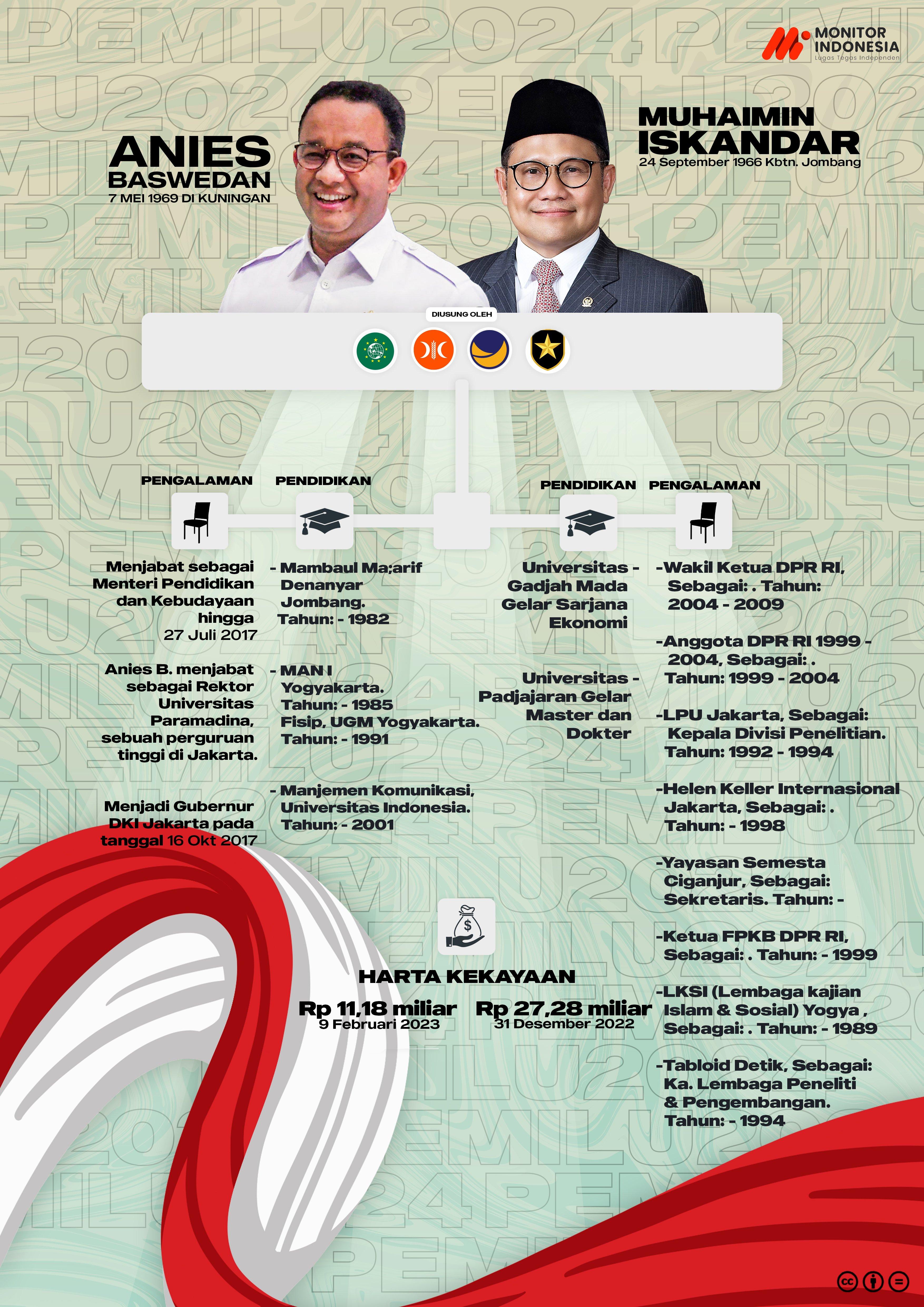 Anies Baswedan dan Muhaimin Iskandar (Foto: Doc MI)