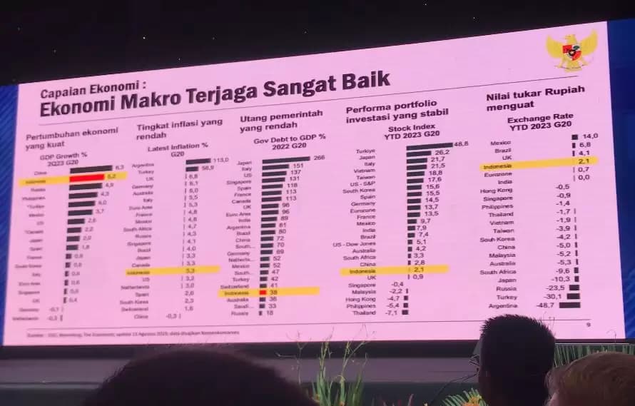 Airlangga: Pertumbuhan Ekonomi Indonesia Masih di Bawah Tiongkok, Filipina dan Uzbekistan