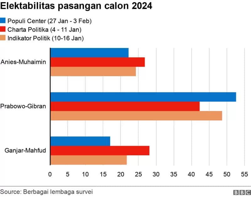 Potensi Satu Putaran Pilpres Makin Besar! Hasil Survei Mutlak atau Tidak?