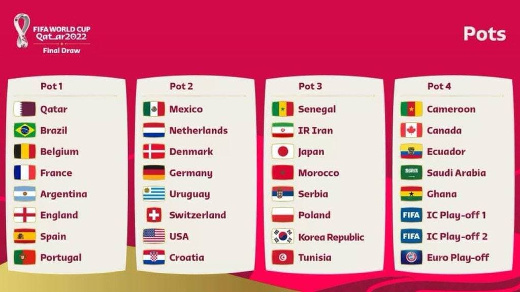 Undian Grup Piala Dunia Qatar 2022: Berikut Hal-Hal yang Perlu Kamu Ketahui