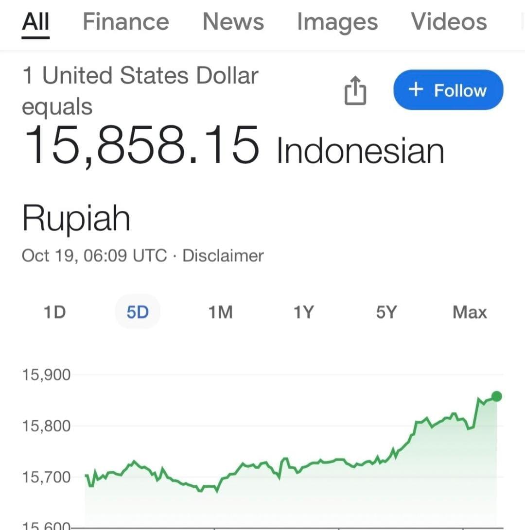 Rupiah Melemah BI Naikkan Suku Bunga 6% , Ekonom Bilang Intervensi Tidak Efektif