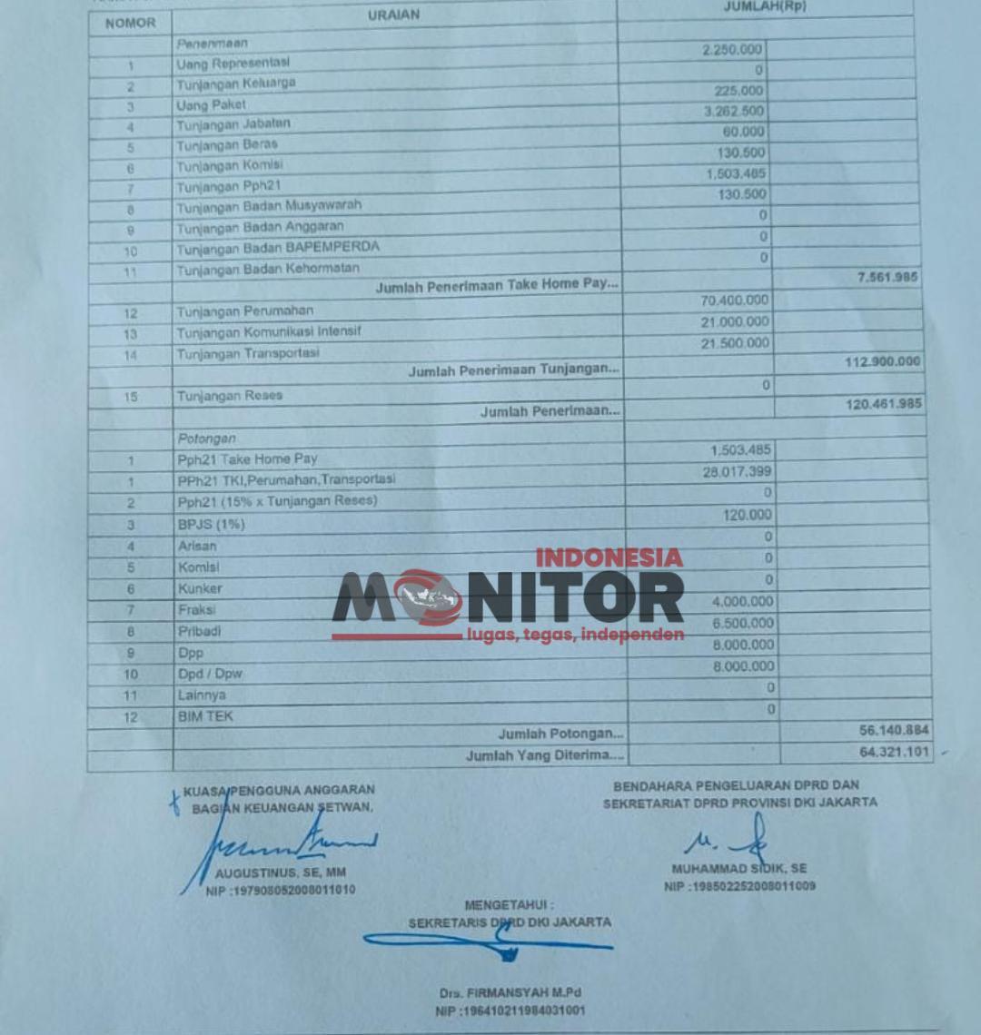 Wow! Tunjangan Perumahan, Komunikasi dan Transportasi DPRD DKI Capai Rp 112 Juta/Bulan