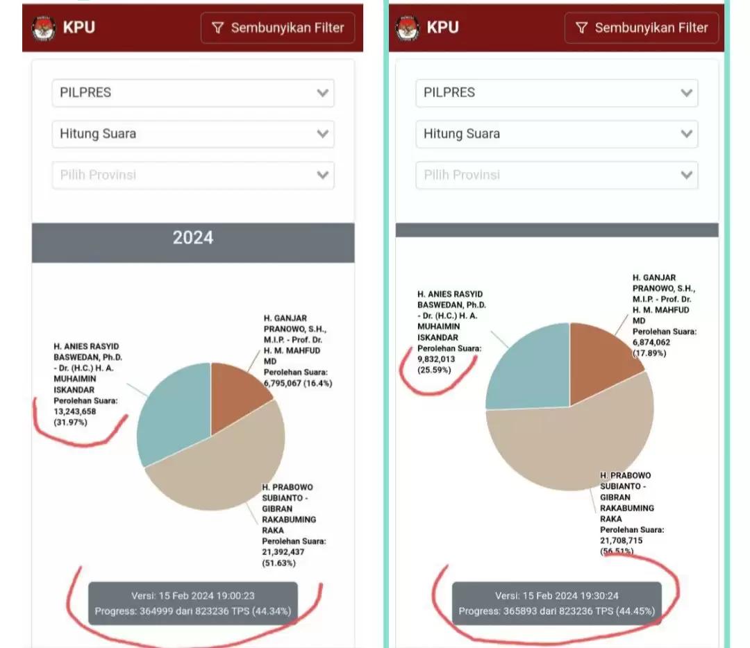 Sistem IT KPU Cacat Lahir, Fabrikasi Kesalahan dan Kecurangan: Wajib Audit Forensik