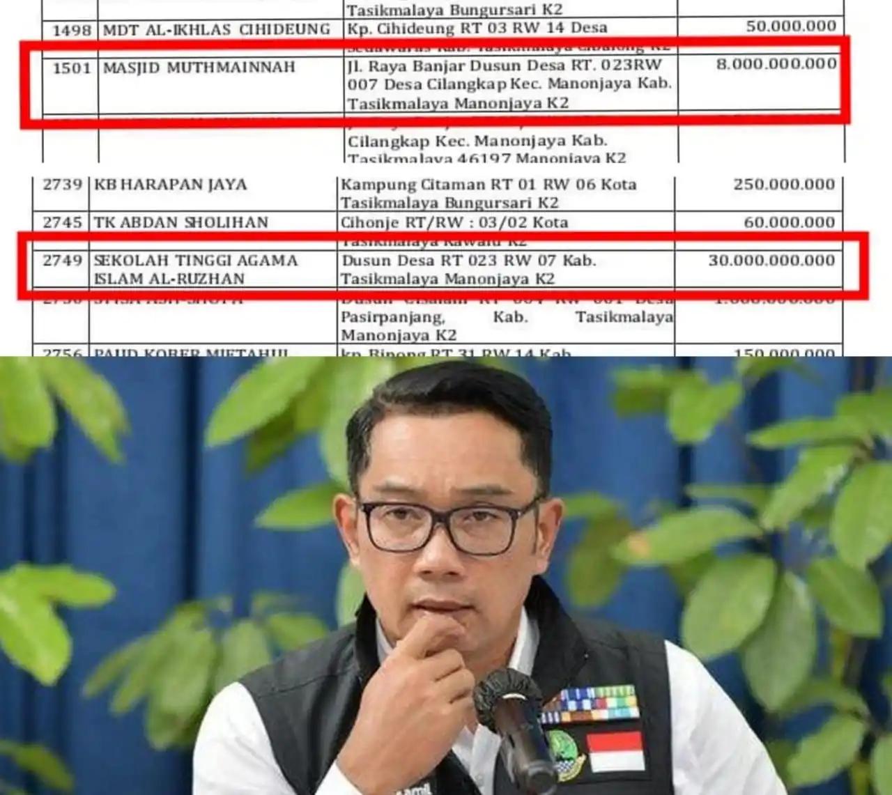 Dana Hibah Era Ridwan Kamil