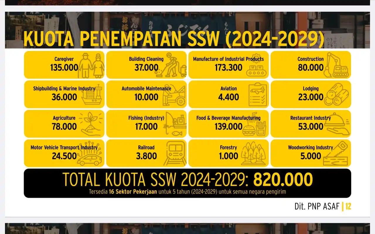Data TKI