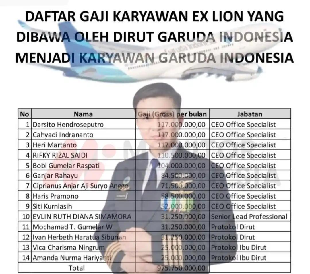 Dirut Garuda Indonesia Wamildan Tsani