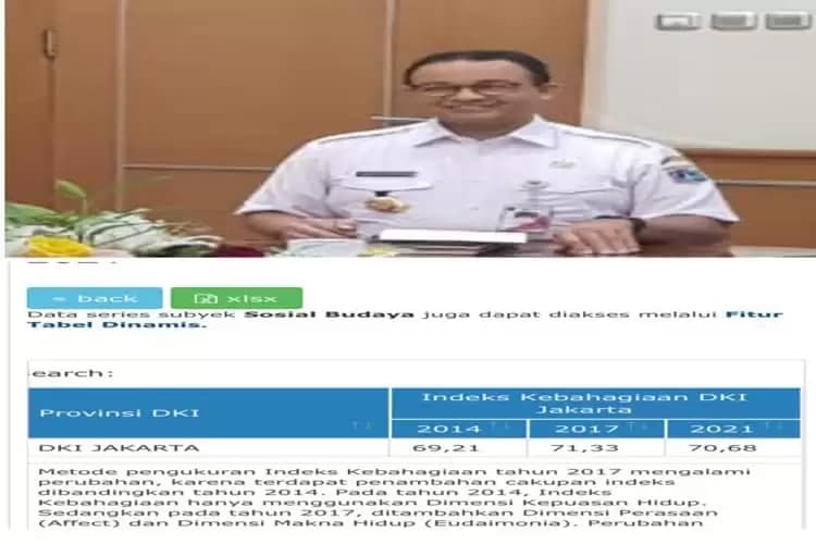 Pengamat: Anies Gagal Bahagiakan Warga Jakarta Tapi Acap Kali Pamer Rekam Jejak, Retorika Kosong!