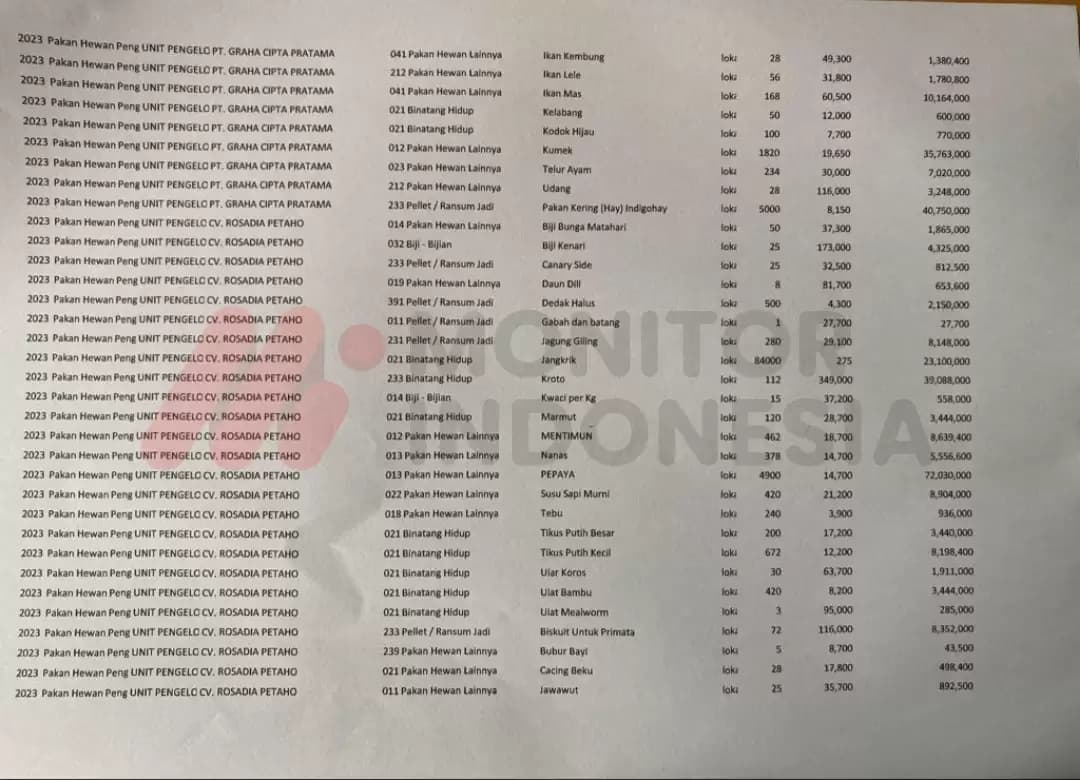 Proyek Pakan Satwa Ragunan Naik Rp 11 Miliar Setahun, Siapa Bermain?