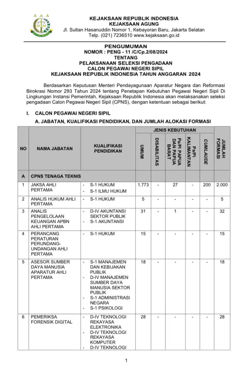Formasi Kejaksaan Agung