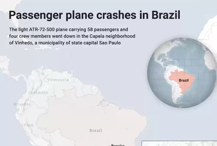Foto Map Brazil