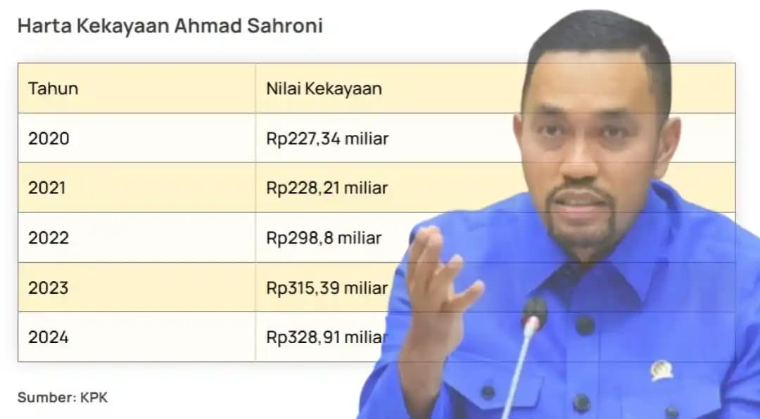 Harta Kekayaan Ahmad Sahroni