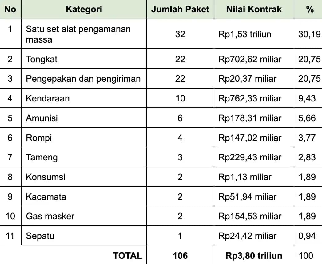 ICW Polri