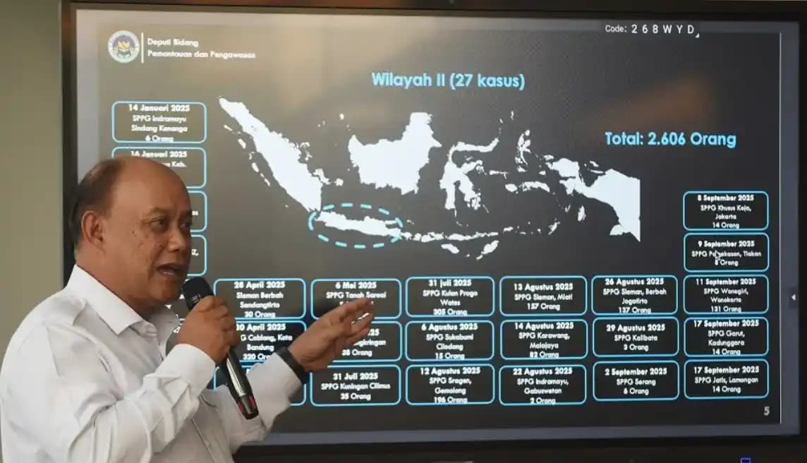 Kepala BGN Dadan