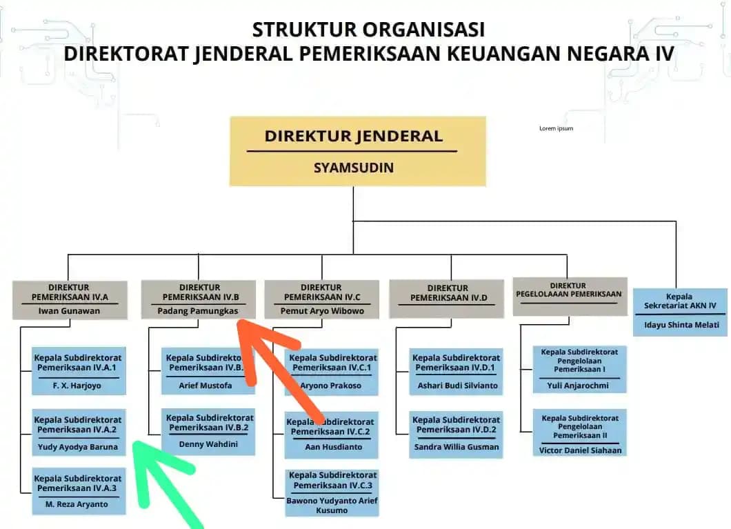 KPK Periksa Yudy Ayoday Baruna