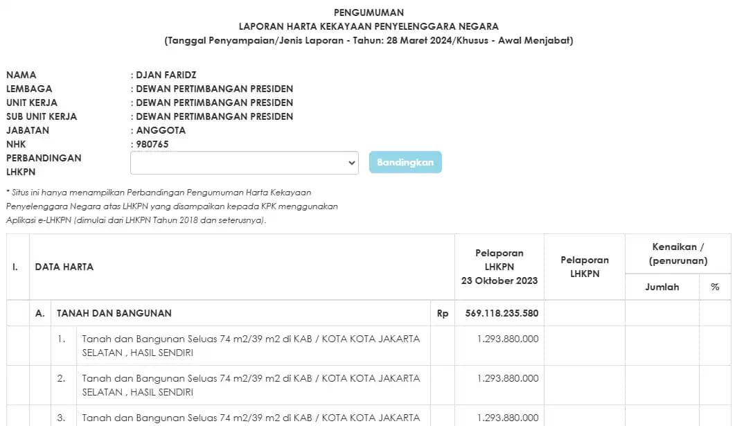 LHKPN Djan Faridz