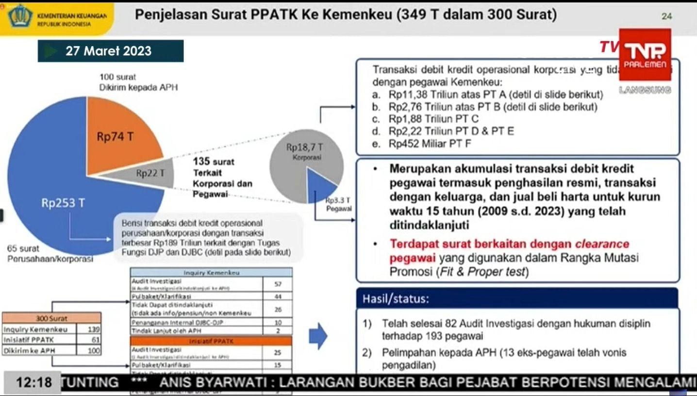 Sri Mulyani Terima 300 Surat dari PPATK, Paling Tinggi 1 Surat Rp189 Triliun