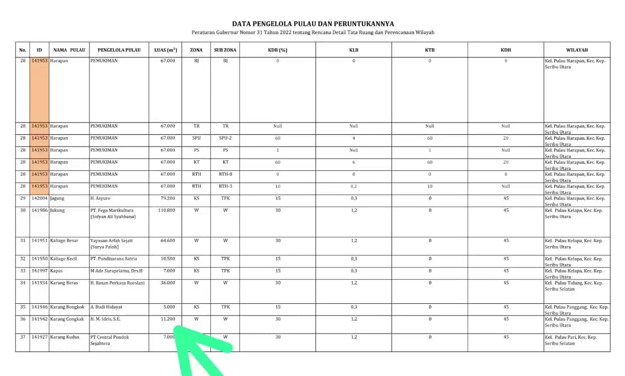 Pemilik Pulau Karang Congkak H Idris Diduga Reklamasi Pulau di Area Kawasan Taman Nasional!