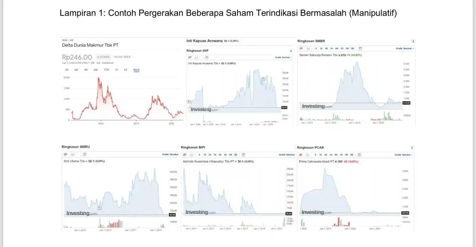 Pergerakan saham