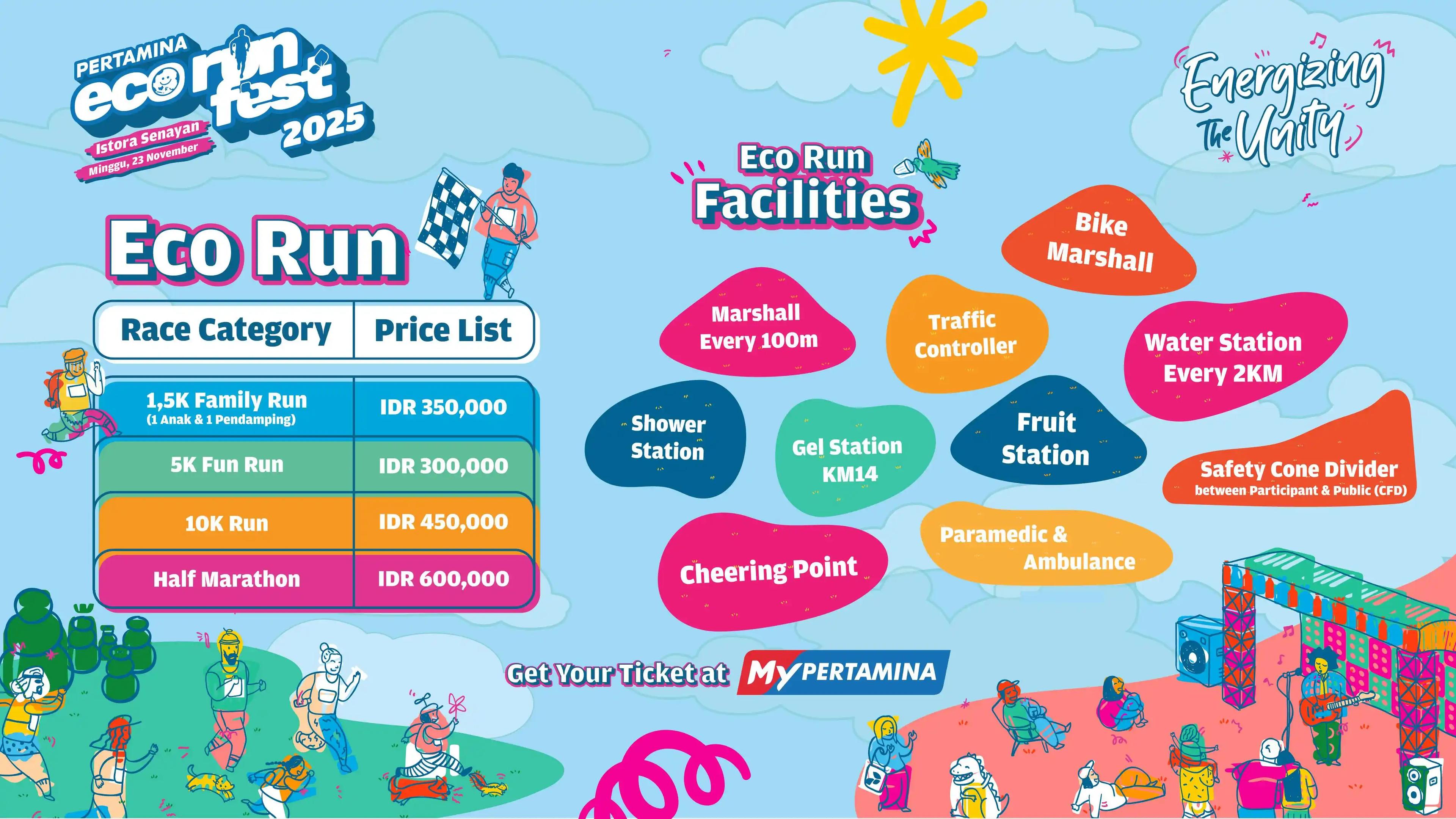 Pertamina Eco RunFest 2025