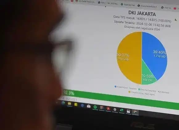 Pilkada Jakarta