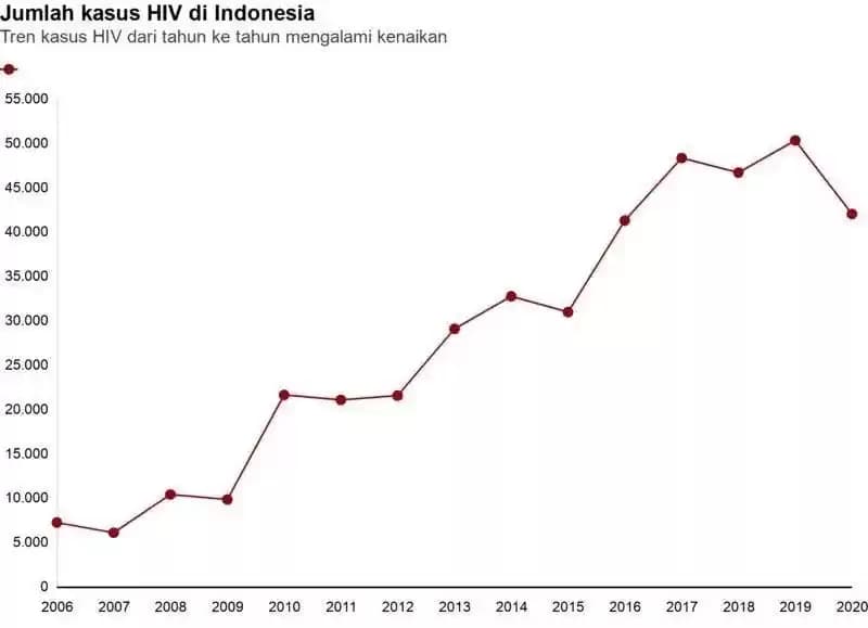 PP Nomor 28 Tahun 2024 Berpotensi Halalkan Zina