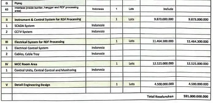 Sarat Dugaan Korupsi, Pj Gubernur DKI Diminta Batalkan Proyek RDF Rorotan Rp 1,3 Triliun