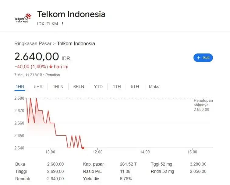 Saham TLKM