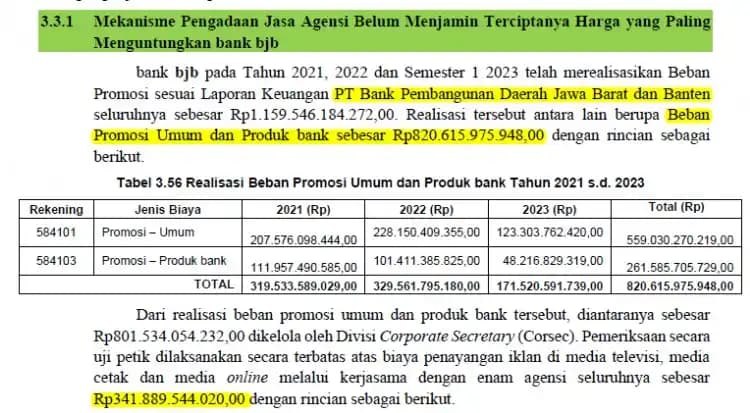 Temuan BPK Bank BJB