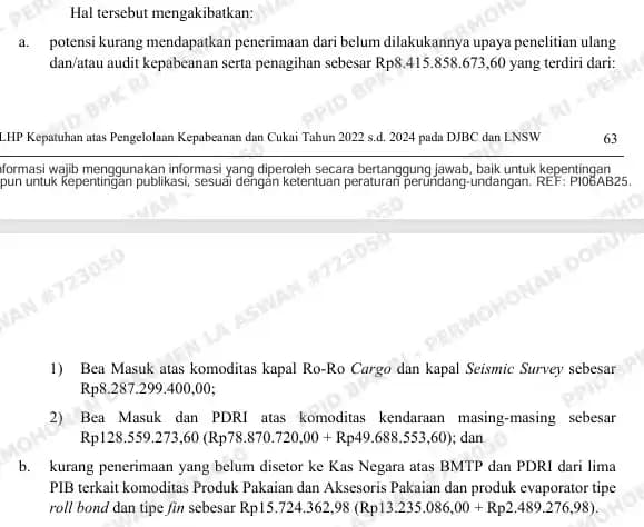 Temuan BPK Bea Cukai 3.4