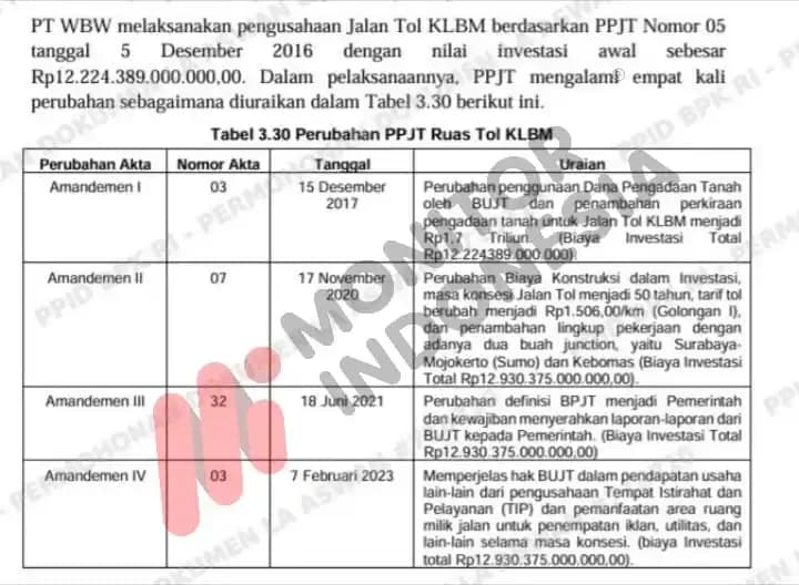 Temuan BPK Waskita Karya 5