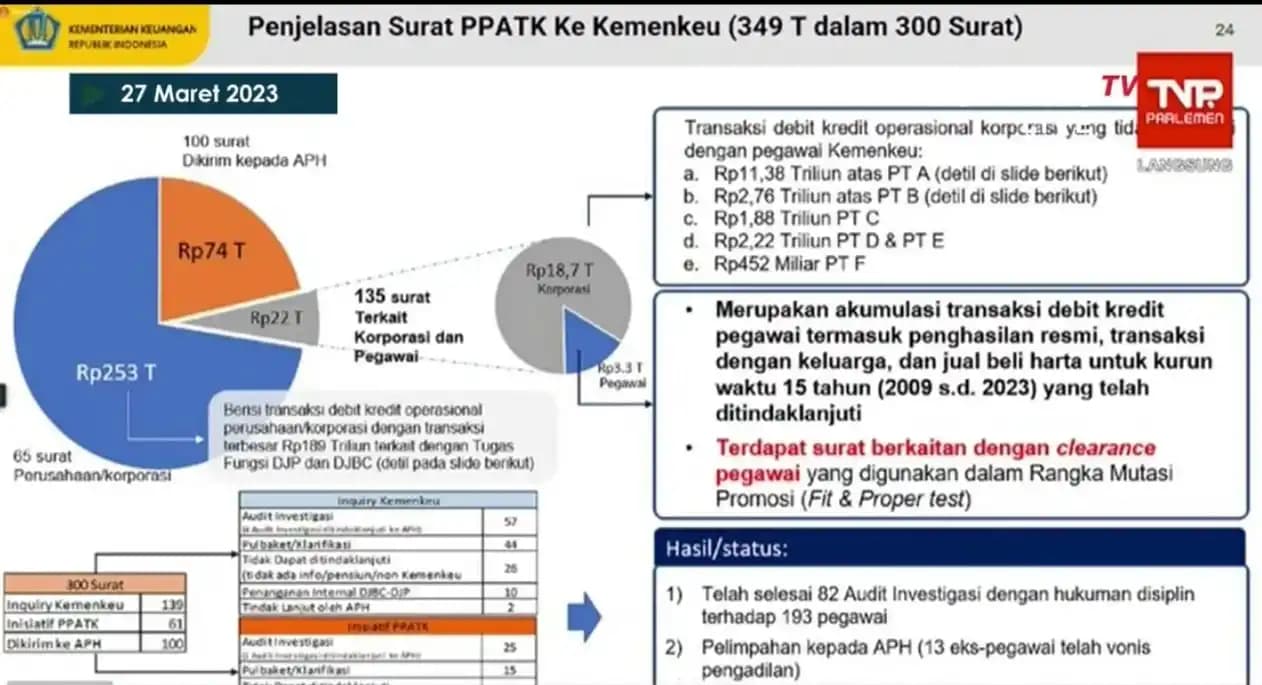 Transaksi Janggal