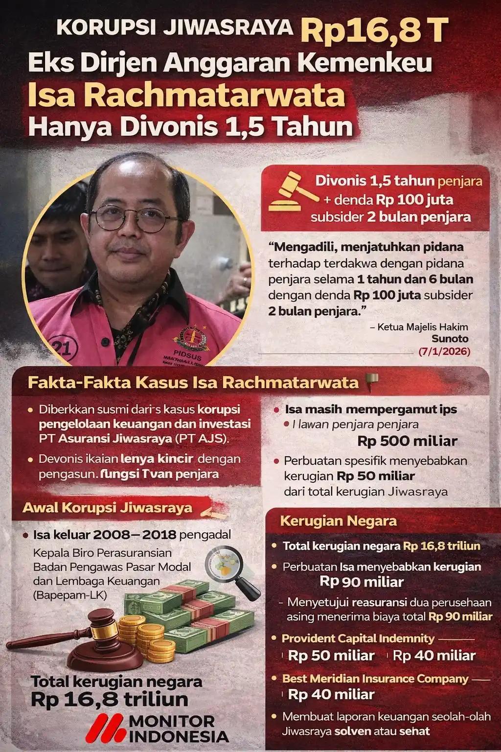 Vonis 1,5 Tahun Terlalu Lunak, Kejagung Banding Vonis Isa Rachmatawarta 1,5 Tahun Bui