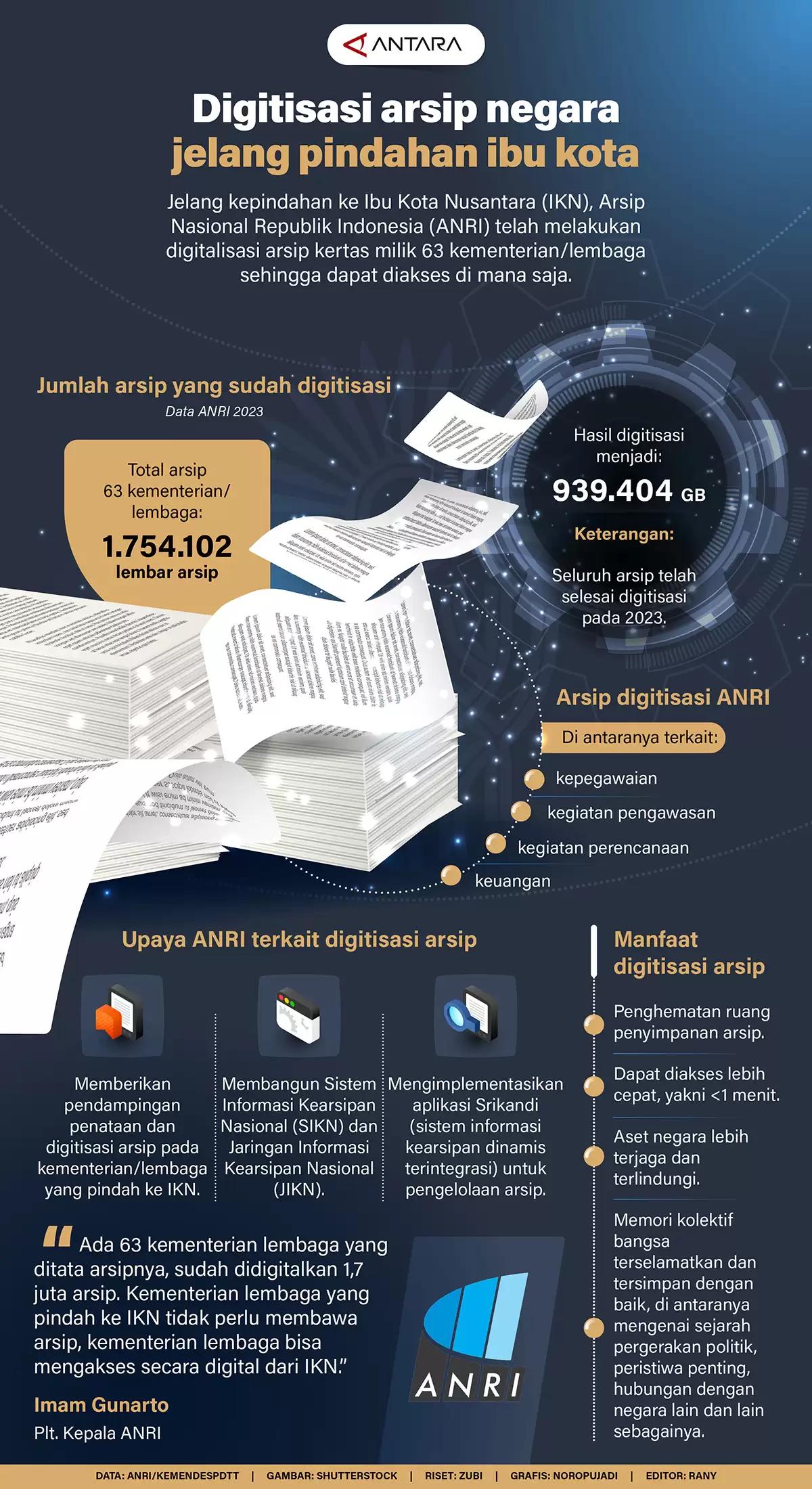 Infografis - Digitalisasi Arsip Negara Jelang Pindahan Ibu Kota