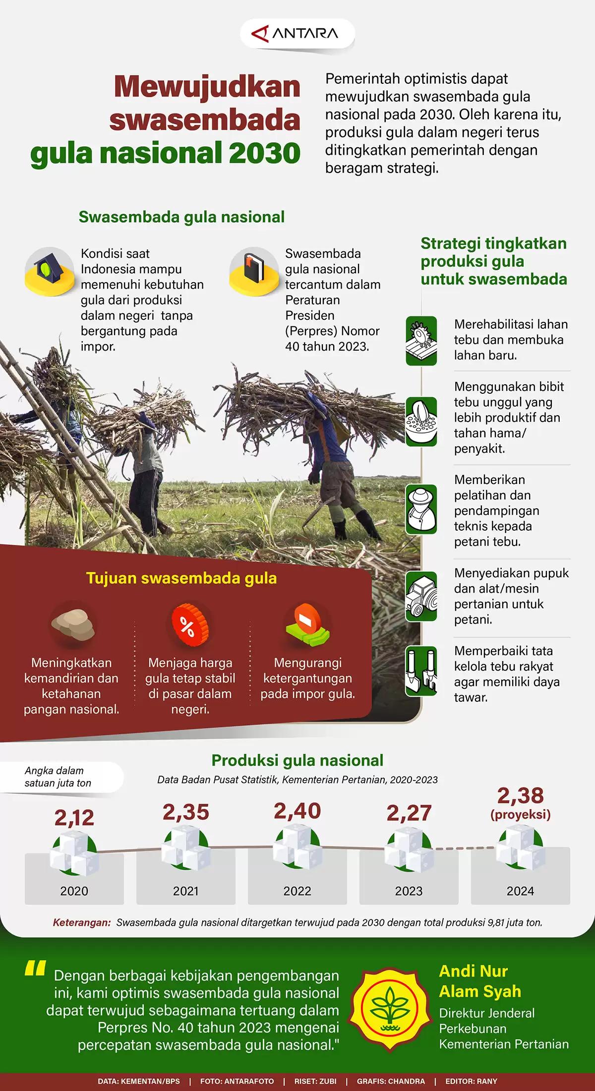 Infografis - Mewujudkan Swasembada Gula Nasional 2030