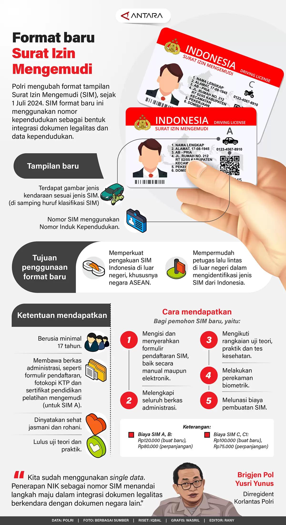 Infografis - Format Baru Surat Izin Mengemudi