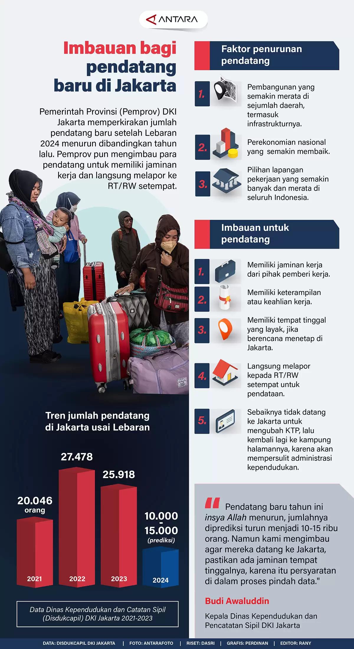 Infografis - Imbauan Bagi Pendatang Baru di Jakarta