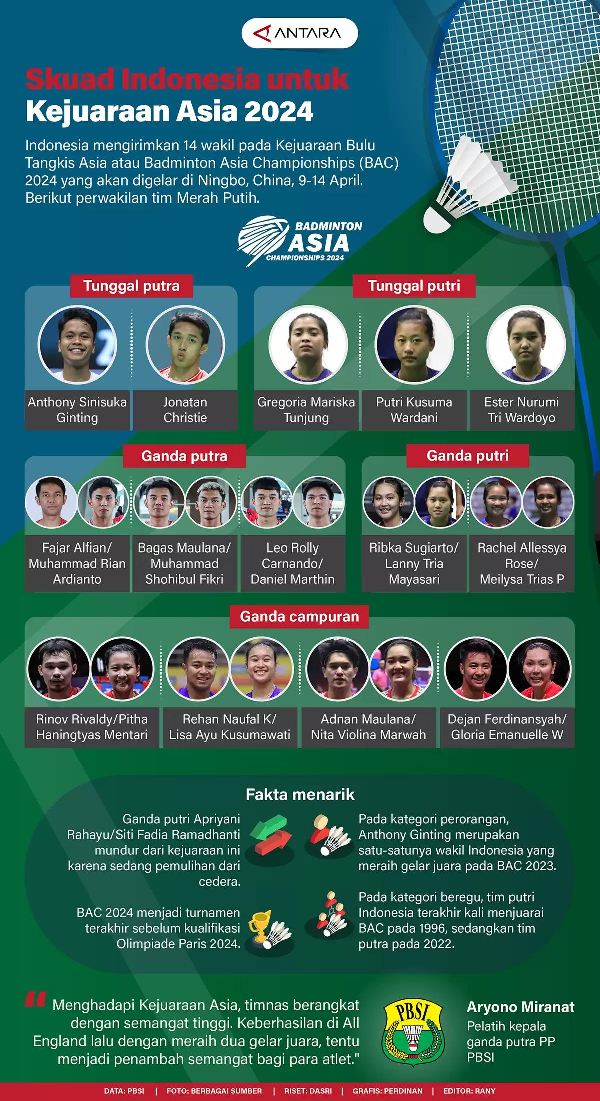 Infografis-Skuad Indonesia untuk Kejuaraan Asia 2024