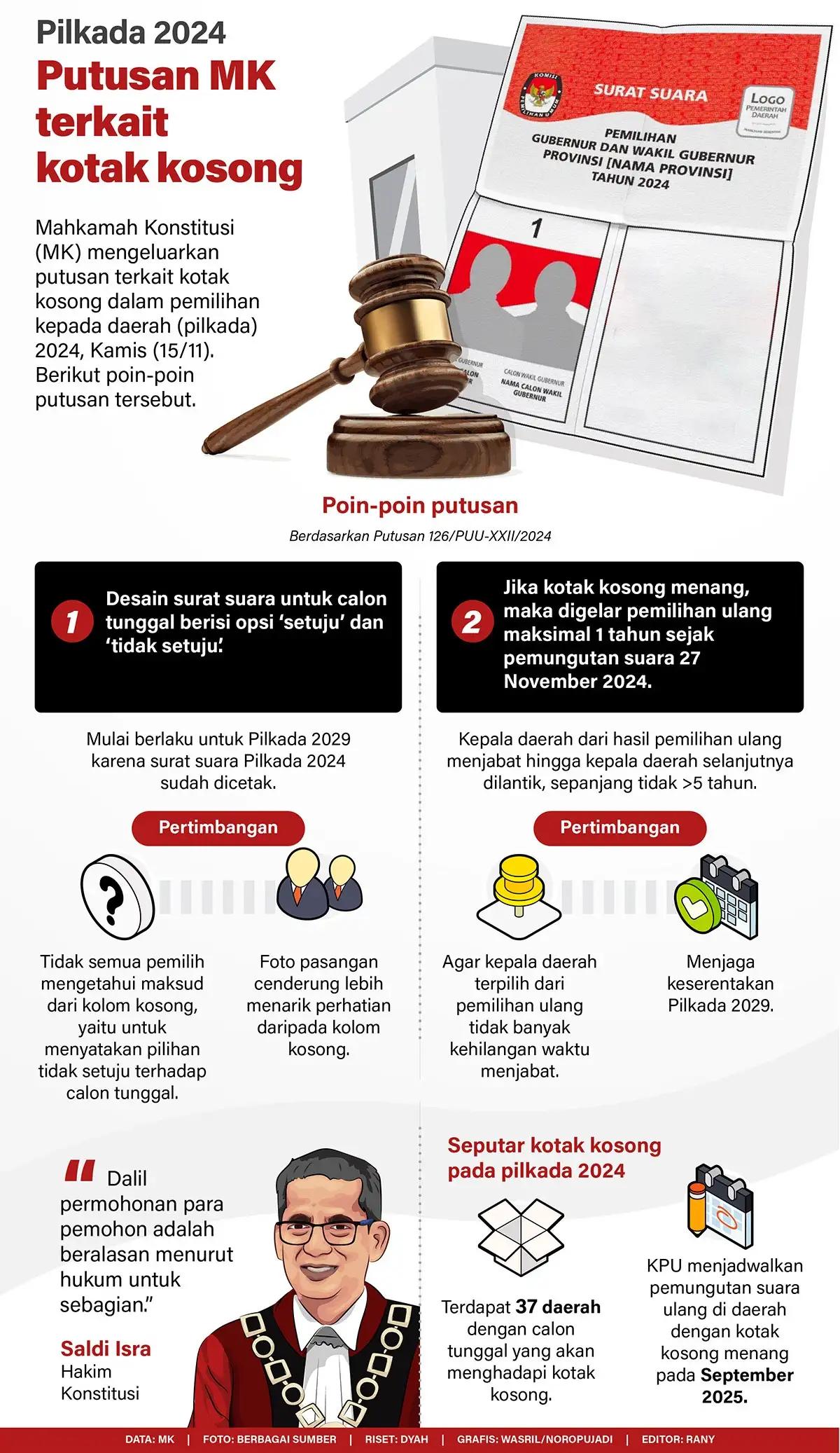 Infografis - Pilkada 2024: Putusan MK Terkait Kotak Kosong