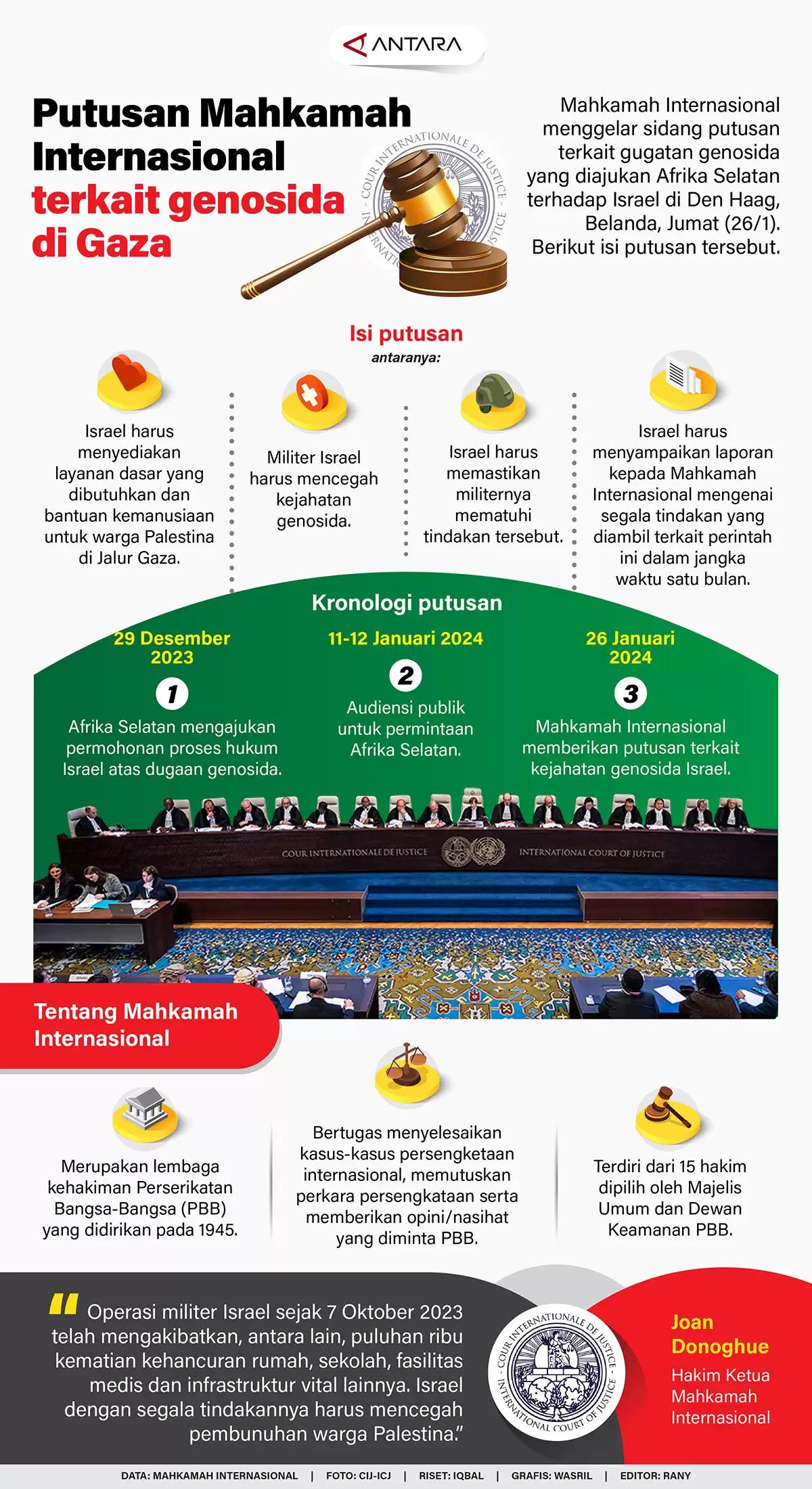 Infografis - Putusan Mahkamah Internasional terkait genosida di Gaza