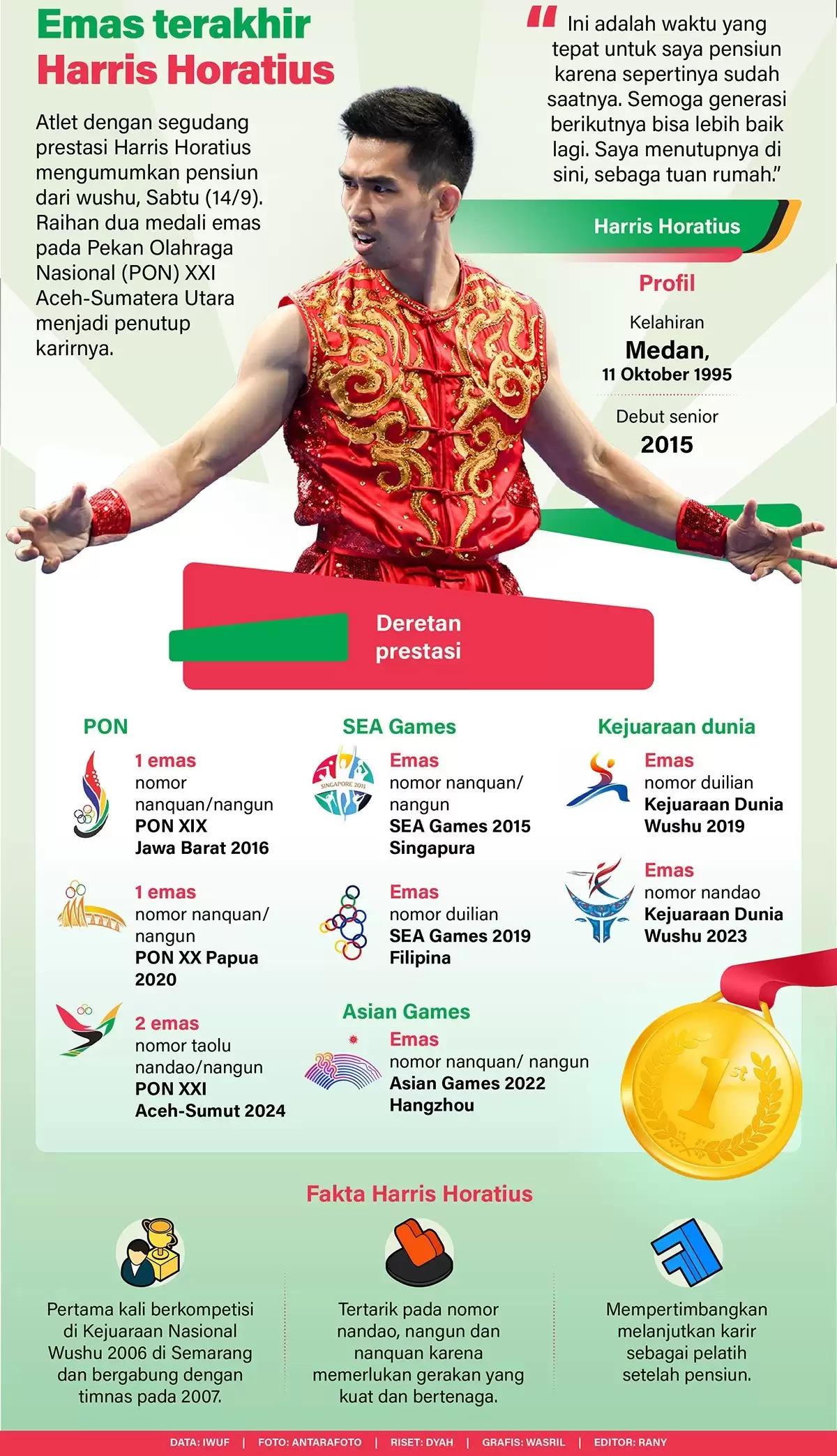 Infografis - Emas Terakhir Harris Horatius