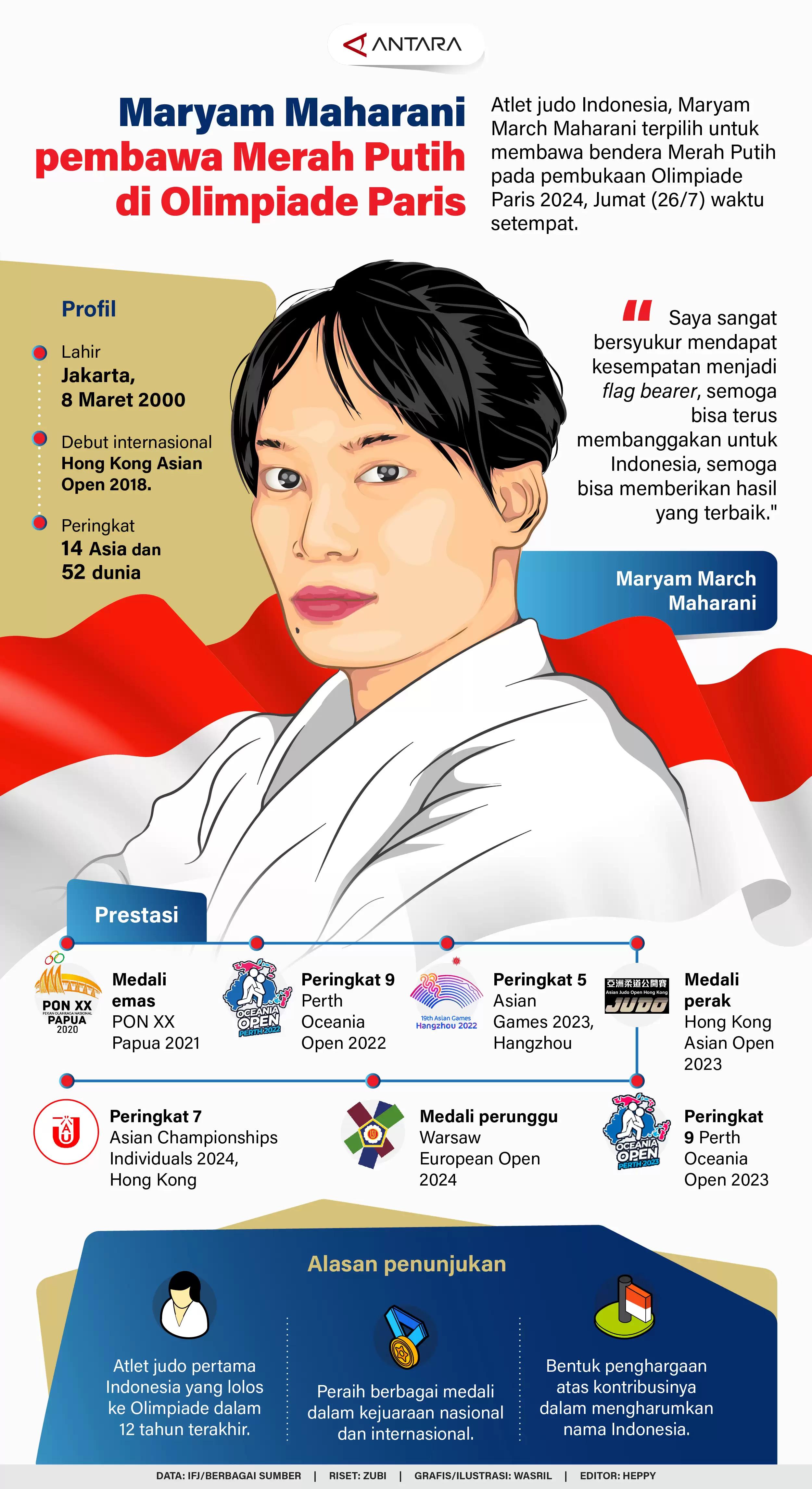 Infografis - Maryam Maharani Pembawa Merah Putih di Olimpiade Paris