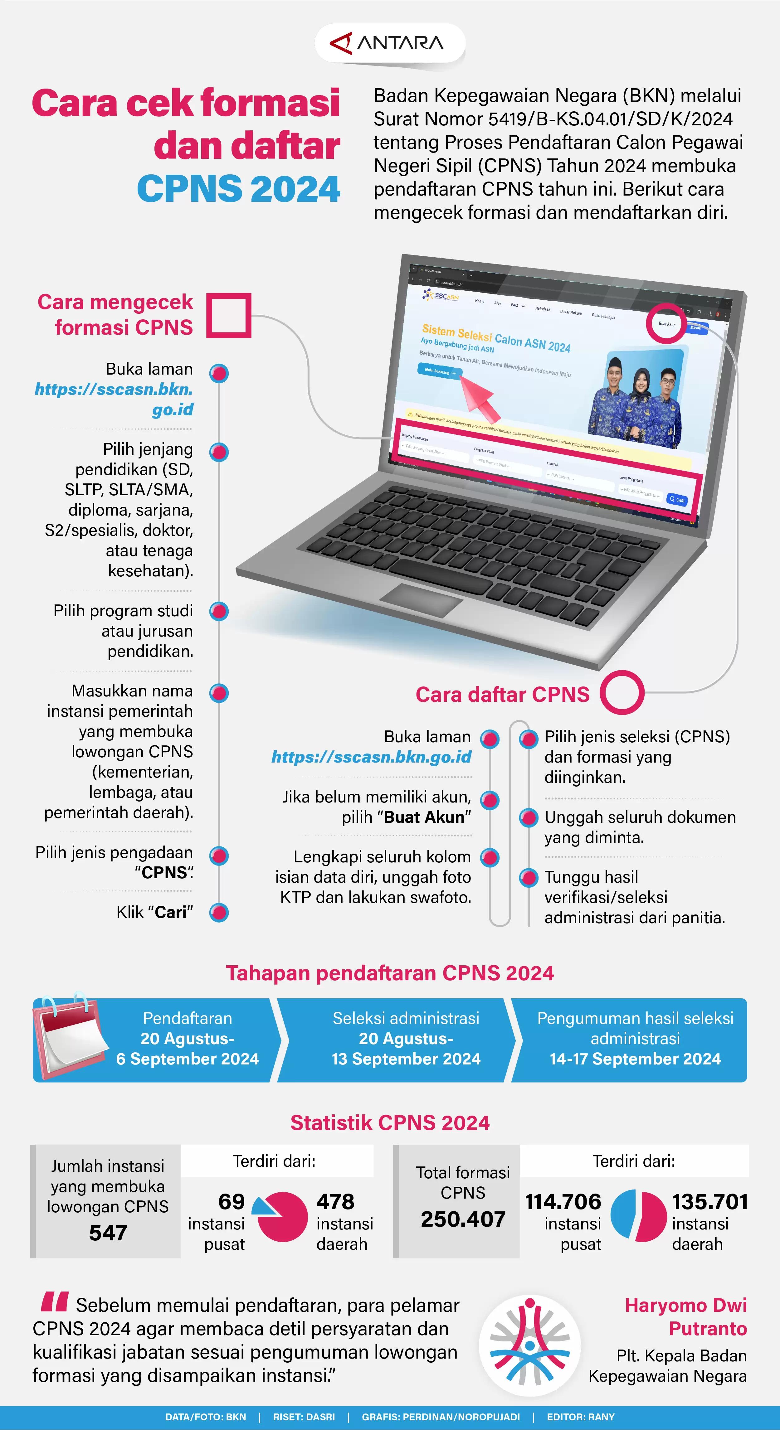 Infografis - Cara Cek Formasi dan Daftar CPNS 2024