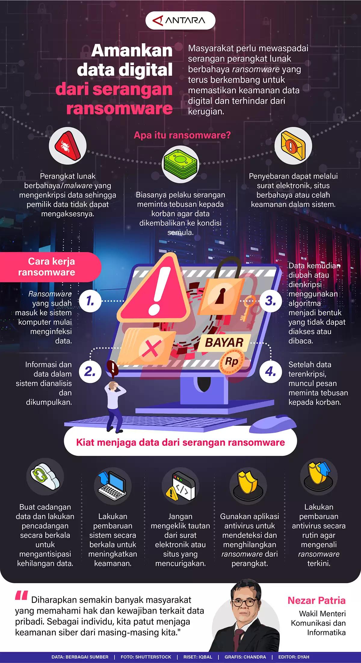 Infografis - Amankan Data Digital dari Serangan Ransomware