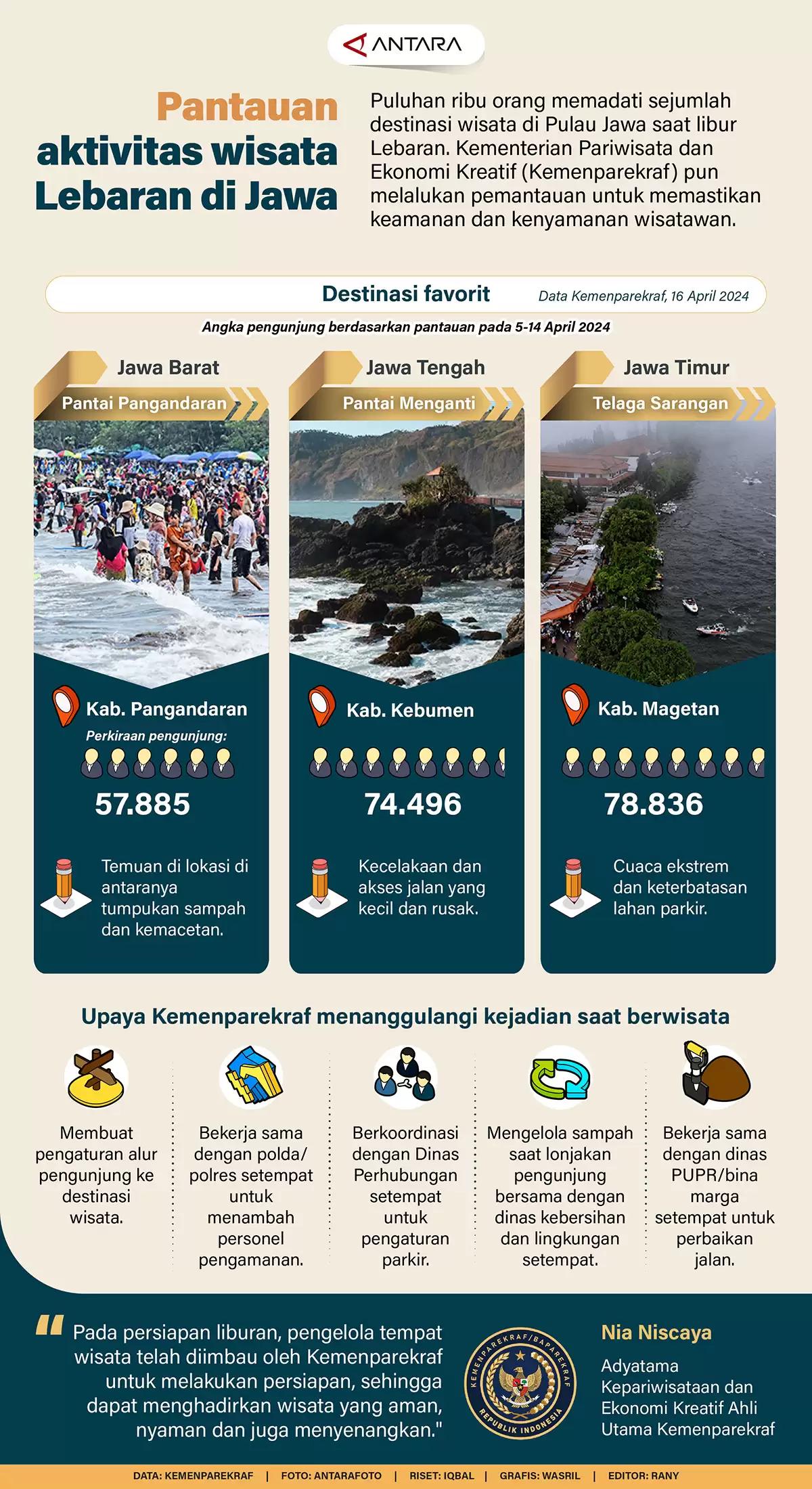 Infografis - Pantauan Aktivitas Wisata Lebaran di Jawa