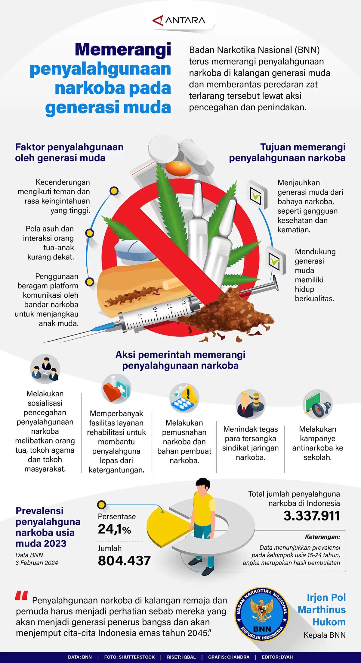 Infografis - Memerangi Penyalahgunaan Narkoba pada Generasi Muda