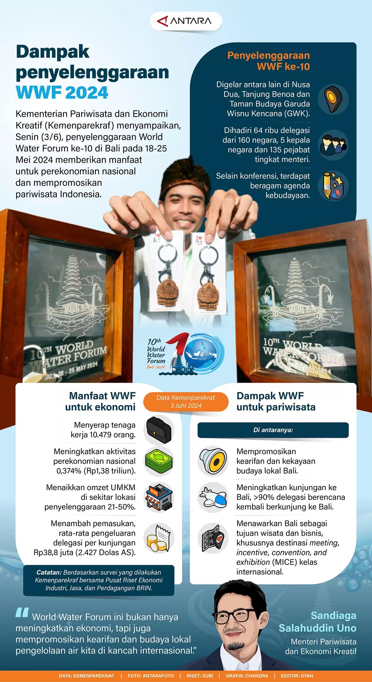 Infografis - Dampak Penyelenggaraan World Water Forum 2024