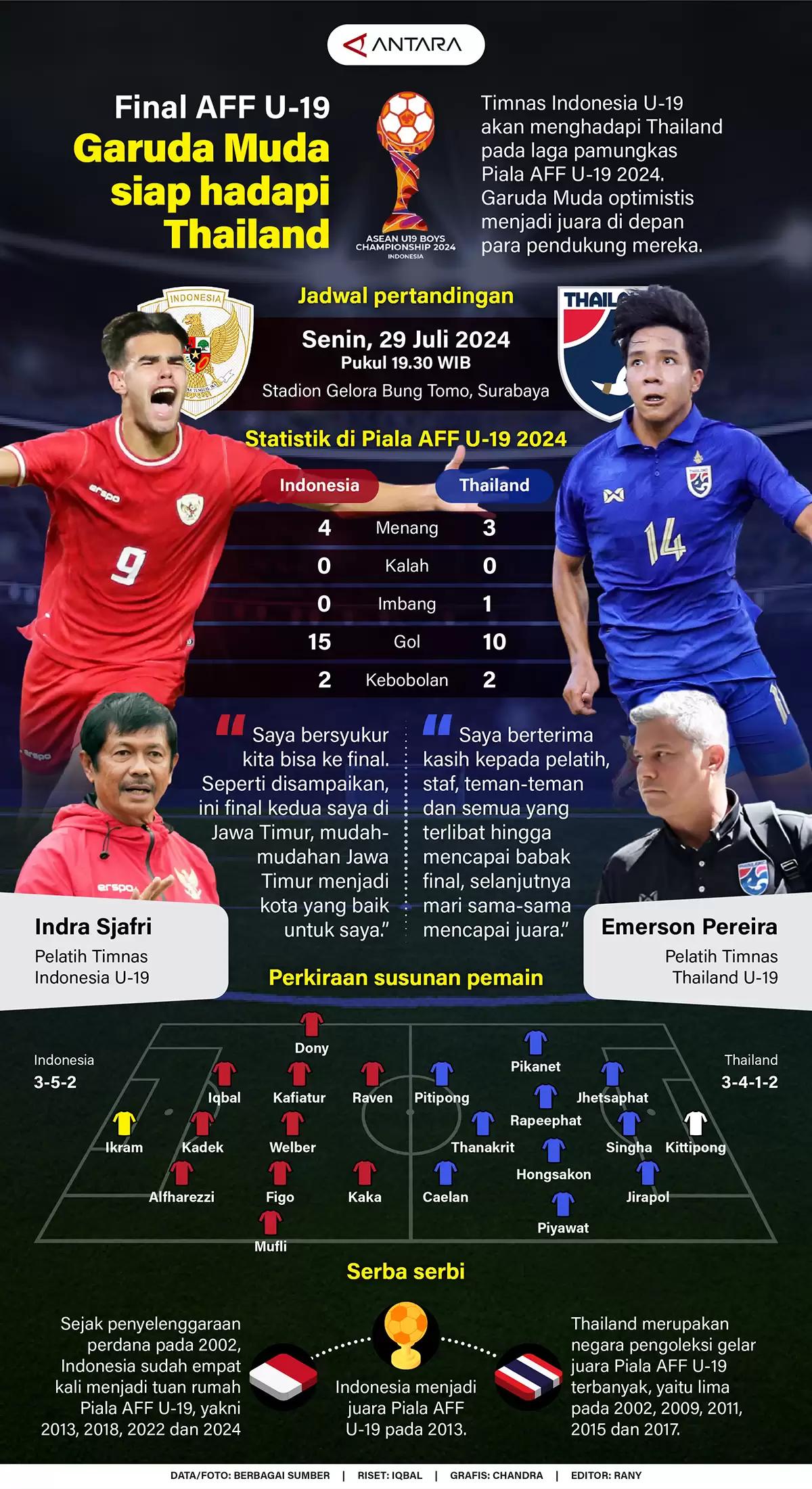 Infografis - Final AFF U-19: Garuda Muda Siap Hadapi Thailand